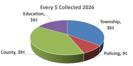 2026 Taxes